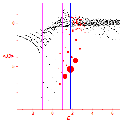 Peres lattice <J3>